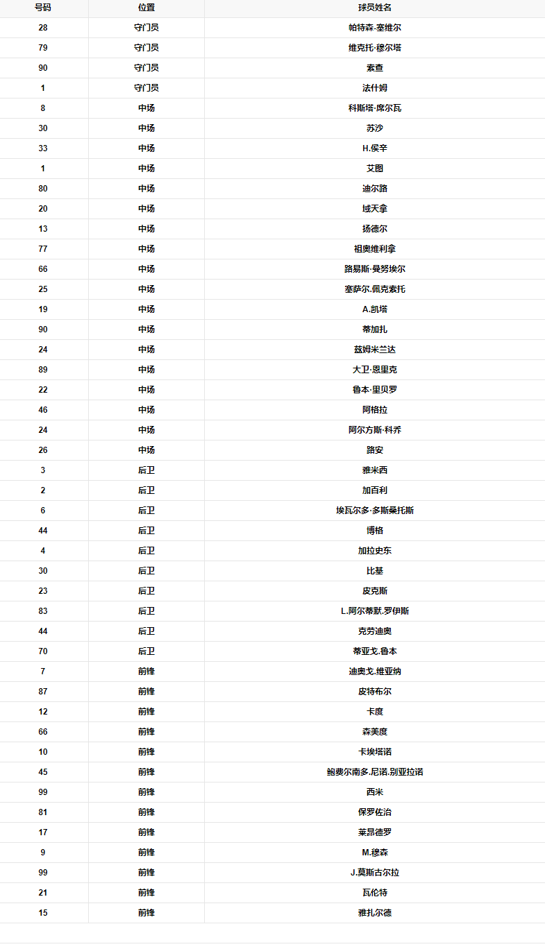 球队阵容.png