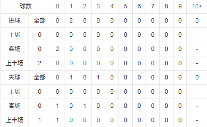 得失球数据.png