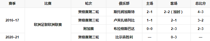 欧洲赛记录.png